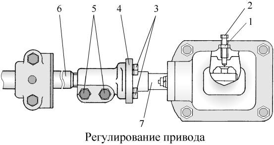 Кулиса кпп камаз 65115 схема