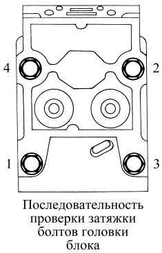 Схема головки камаз. Протяжка головок КАМАЗ 740 момент затяжки. Затяжка ГБЦ КАМАЗ 740 евро.