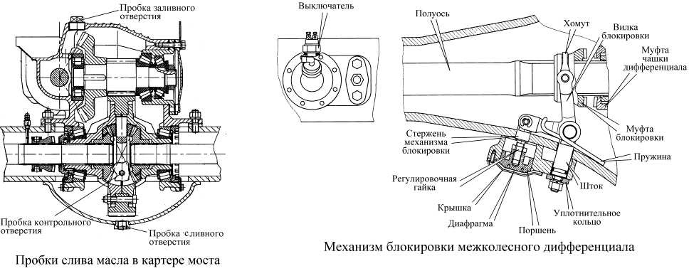 Схема чулка камаз 65115