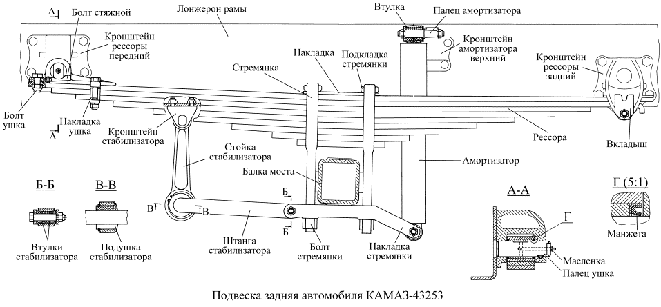 Чертеж подвески камаза